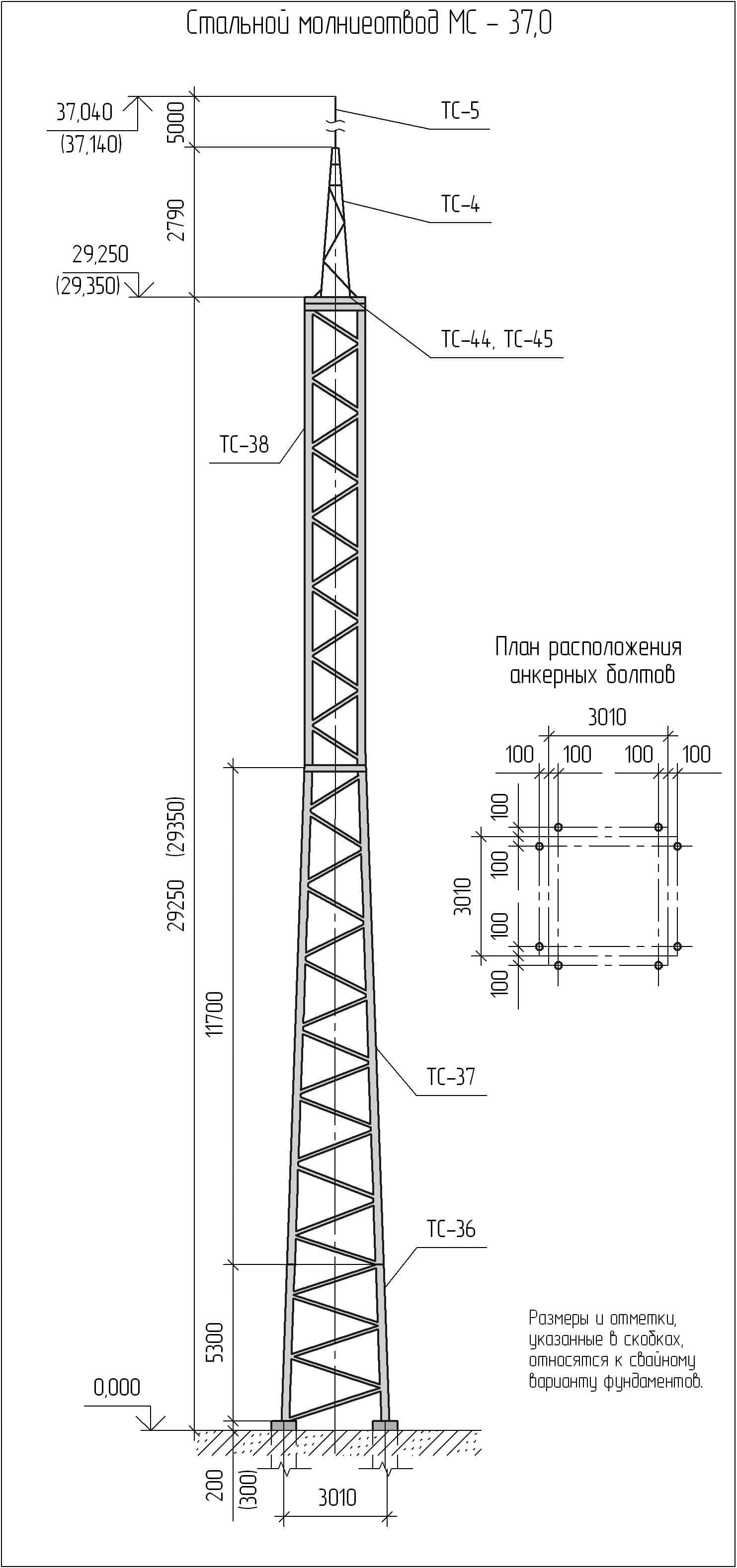 Производство металлоконструкций и металлоизделий в СПб