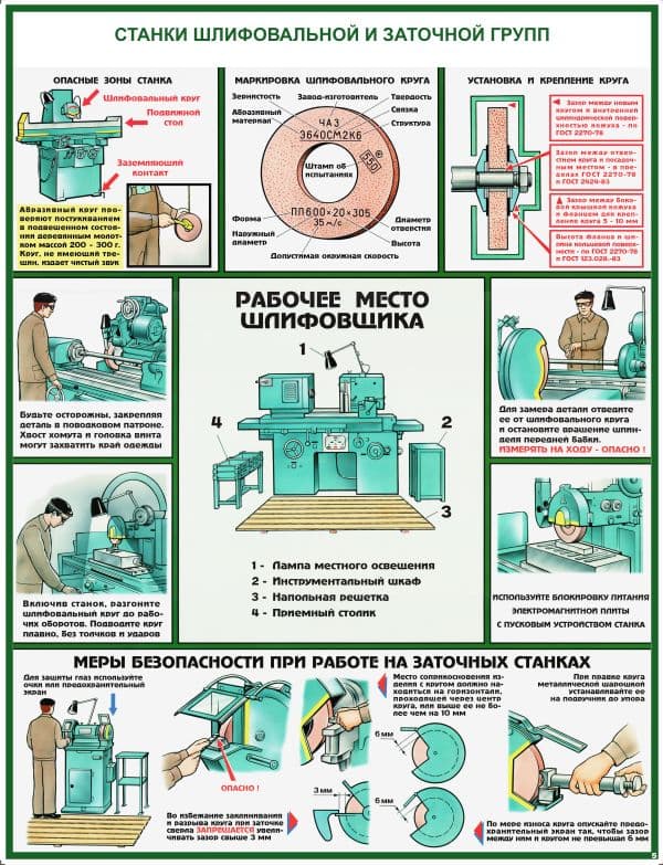 Соблюдение мер безопасности при работе с металлами блог.
