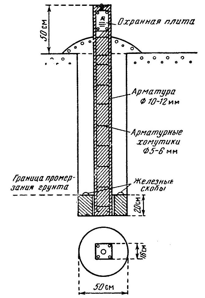 Грунтовый репер нивелирования размеры