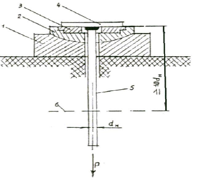 Чертеж 3 ГОСТ 10922-90