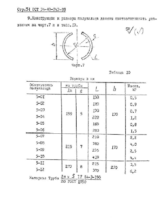 таблица 10 Блок по ОСТ