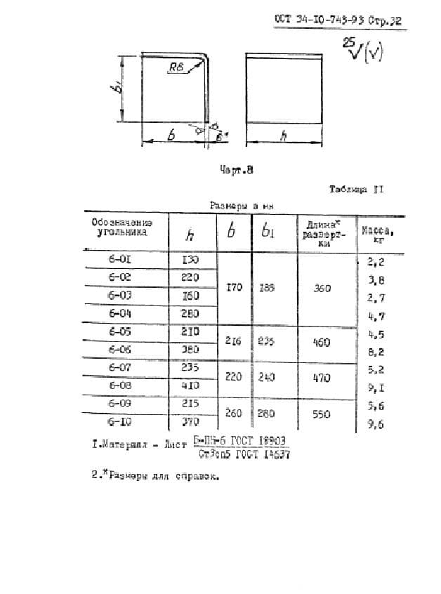 таблица 11 Блок по ОСТ