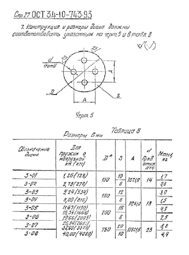 чертеж 5 Блока по ОСТ