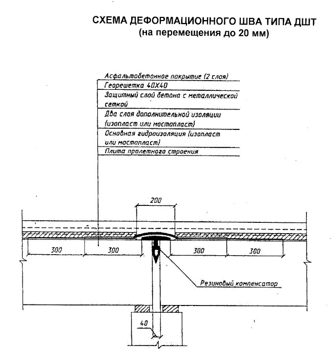 Как выглядят деформационные знаки