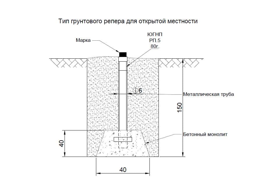 Деформационная марка чертеж