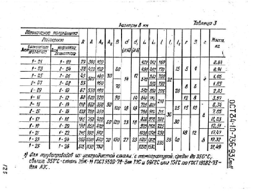 таблица 3 полухомут