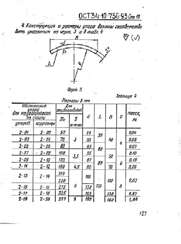 чертеж 3 конструкция упора