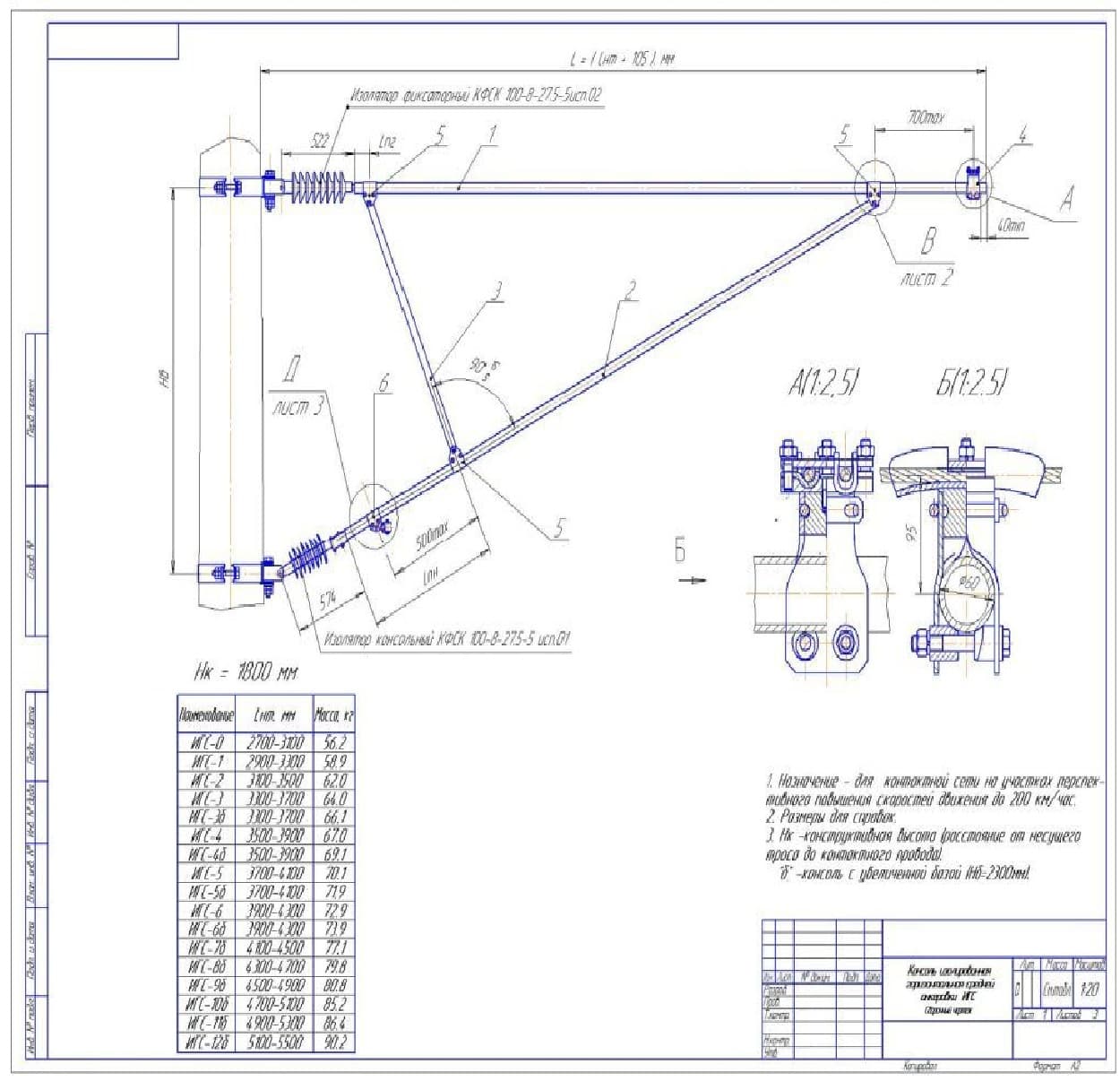 Консоль изолированная ИГС параметры