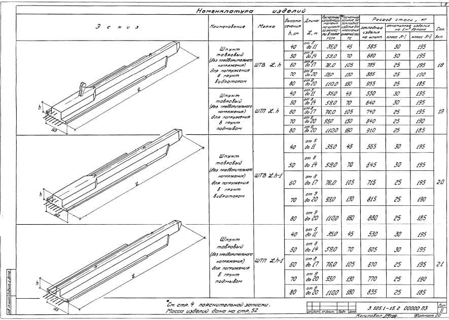 Номенклатура изделий Шпунт
