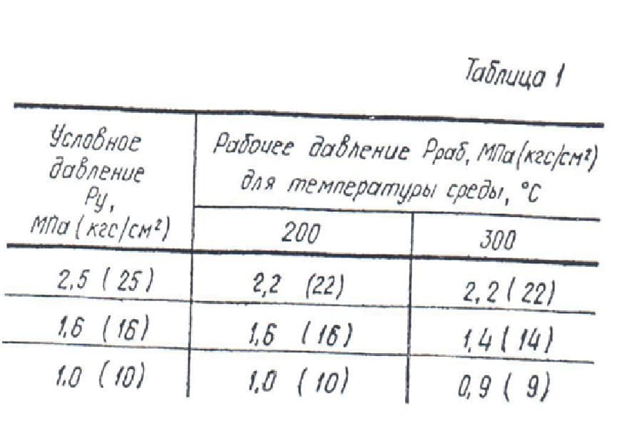 Таблица 1 ОСТ34-10-419-90