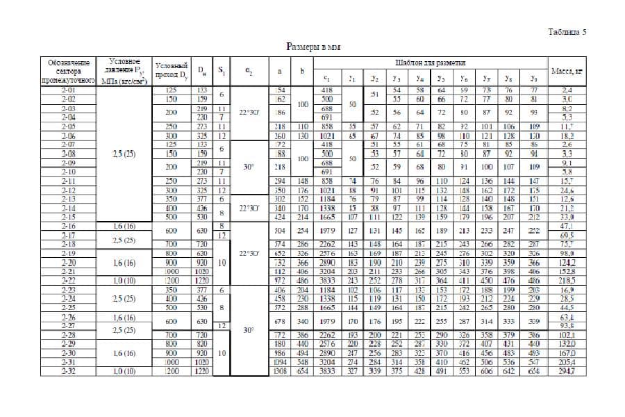 Таблица 5 Ост34-10-419-90