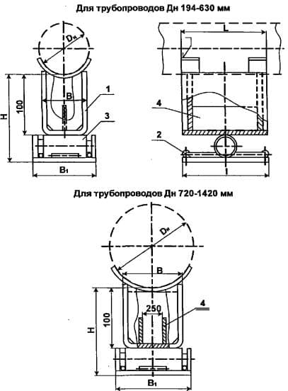 Чертеж опоры однокатковой