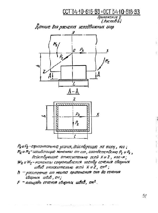 Данные по расчету неподвижных опор