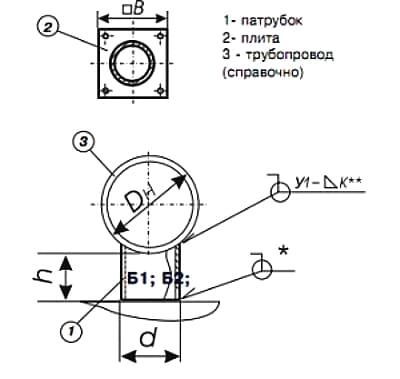 Чертеж опоры трубчатой ТР