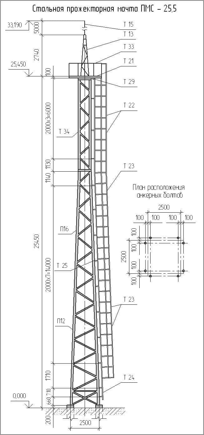 Чертеж мачты ПМС-25-5 Чертеж мачты ПМС-25-5