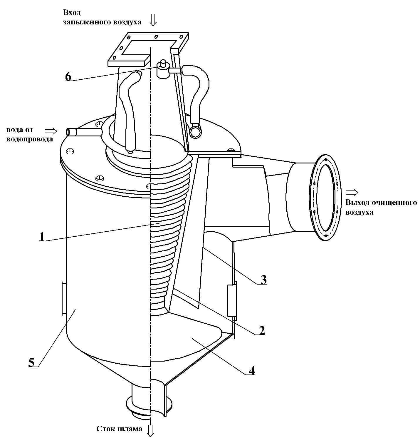 Габариты пылеуловителя УСД-ЛИОТ