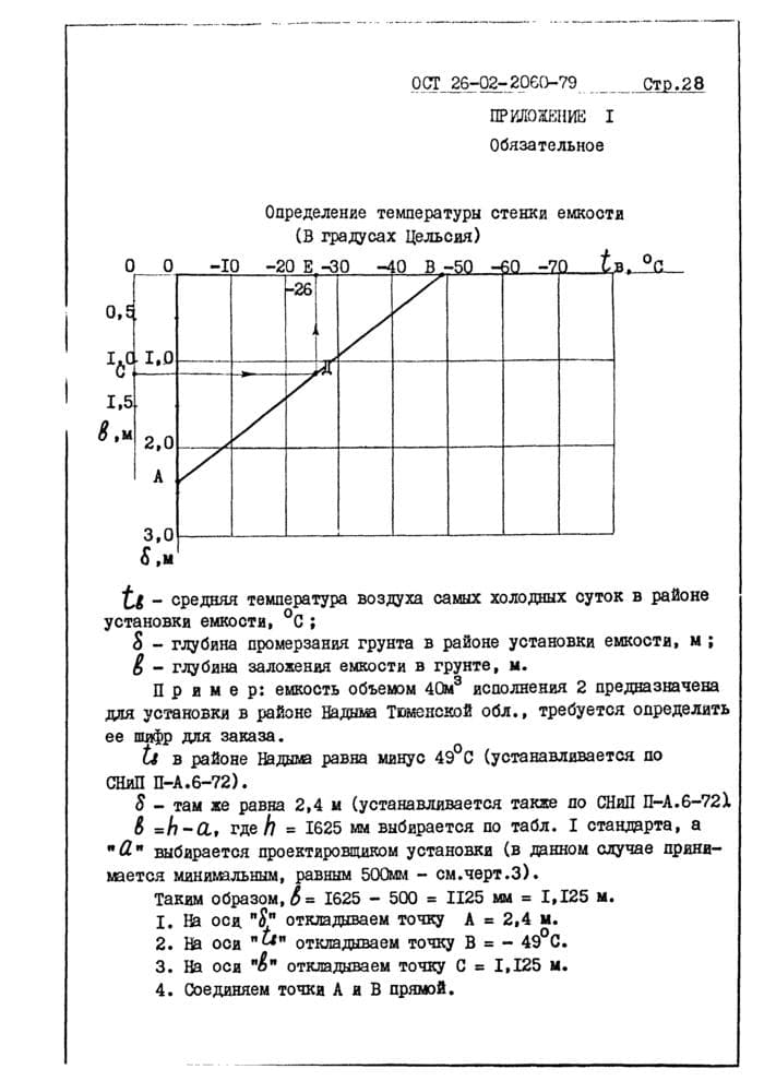 Обязательное приложений 1 ОСТ 26-02-2060