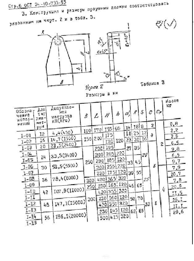 Чертеж и таблица 3 Проушина