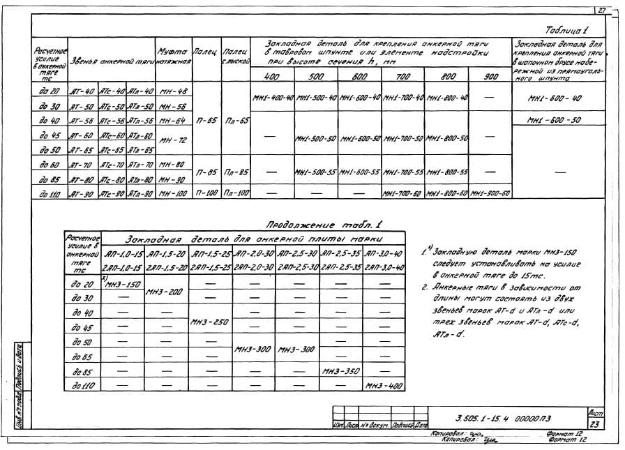 Таблица 1 ОСТ 3.505.1-15 вып.4
