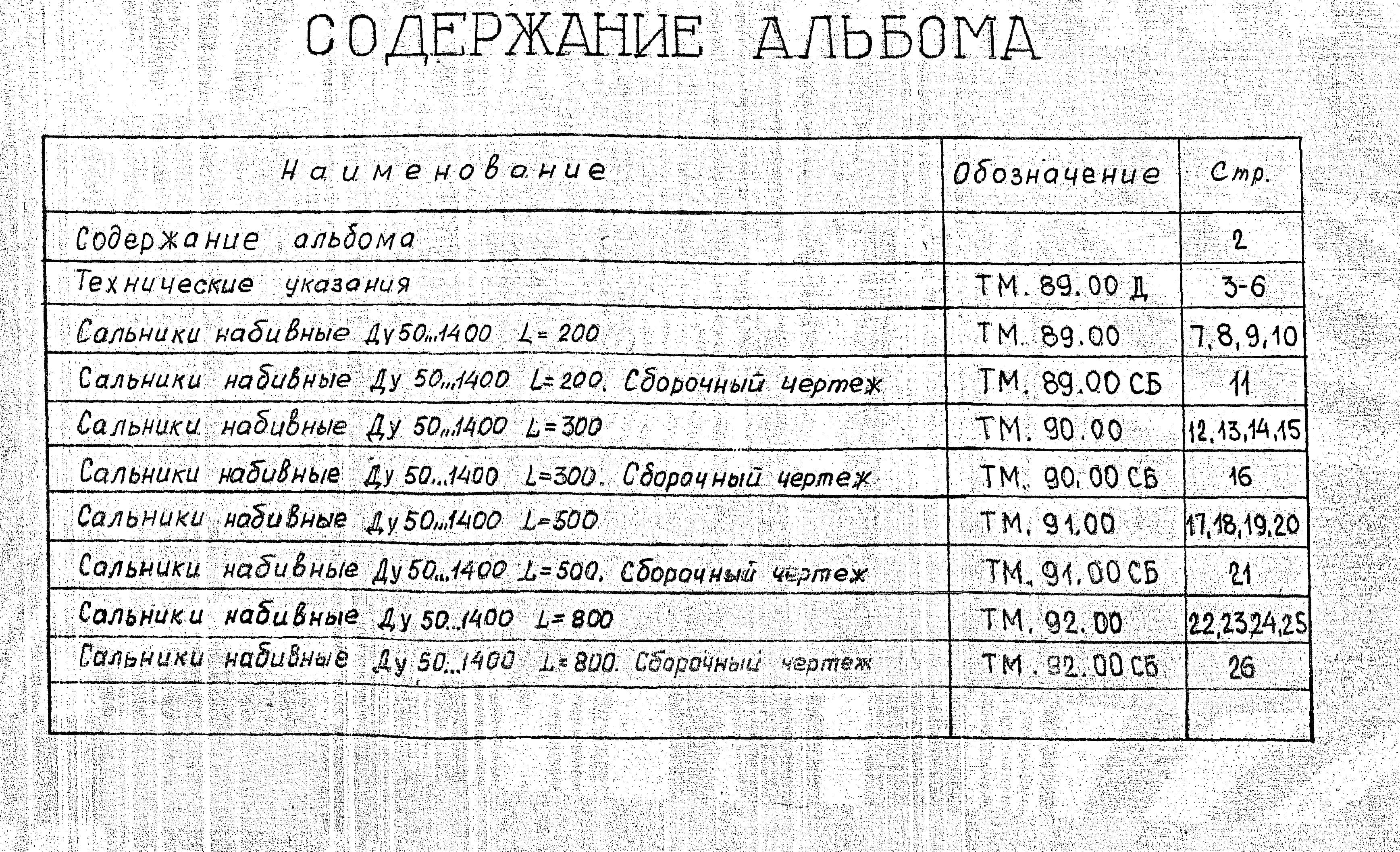 Рабочие чертежи Серии 5.900-2 Рабочие чертежи Серии 5.900-2