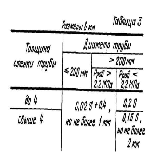 талица 3 смещение поверхностей труб Серия 5.903-13