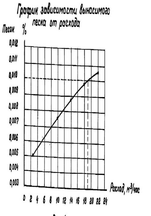 Рисунок 2 серии 7.901-7 выпуск 0