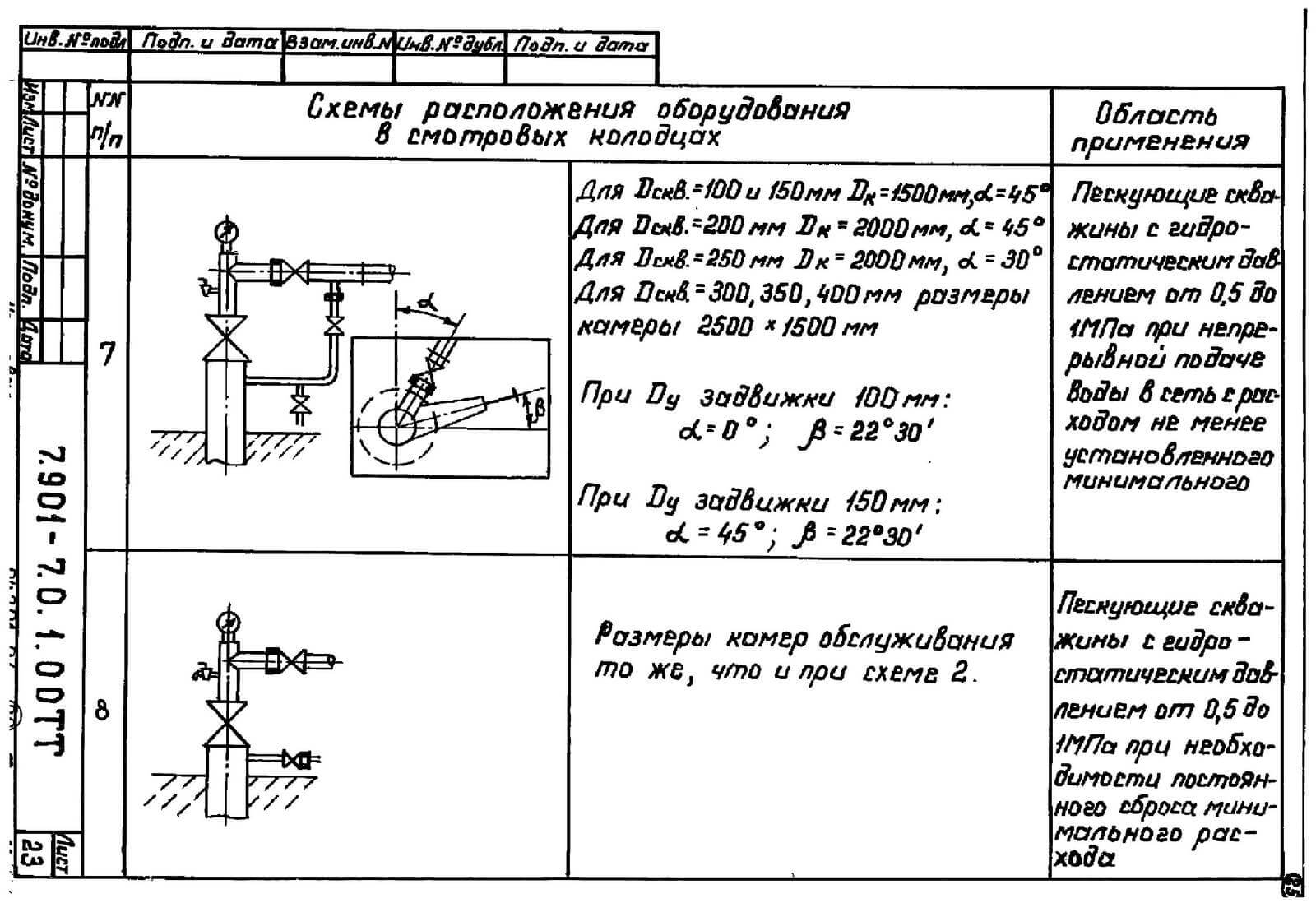Расположение оборудования в смотровом колодце вып.0 серии 7.901-7