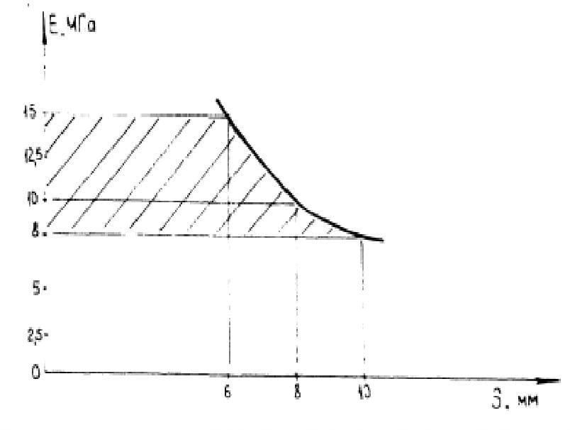 График ТП-704-1-249с-92