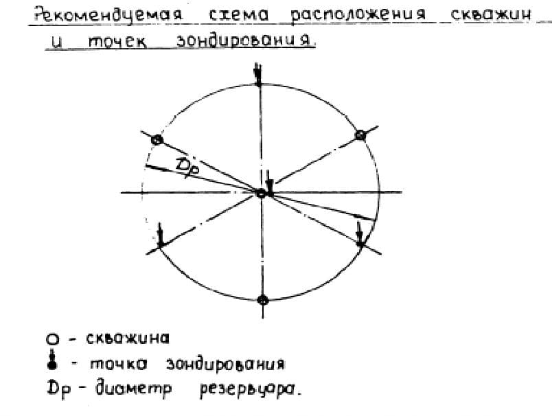 Схема расположения скважин ТП-704-1-249с-92 альбом 3