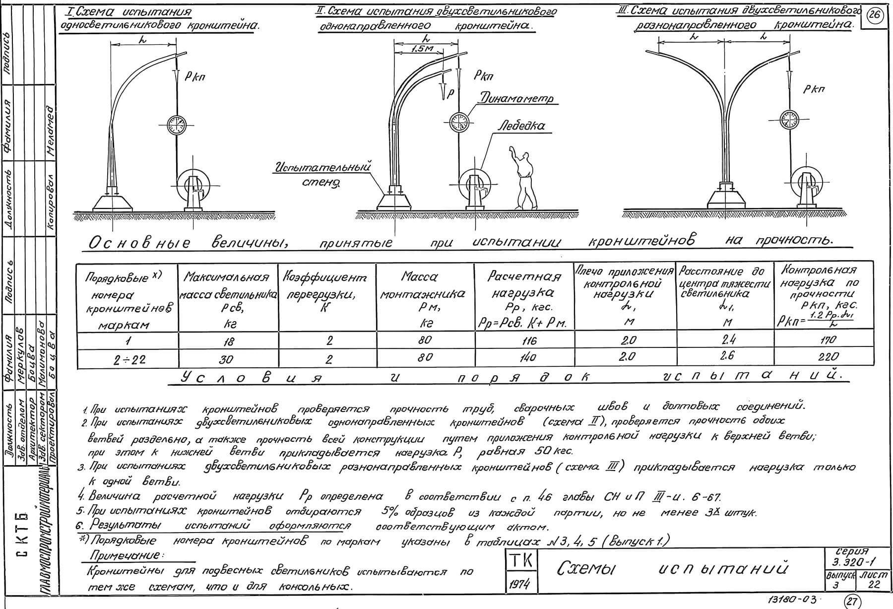 Схемы испытаний Серия 3.320-1 вып.3