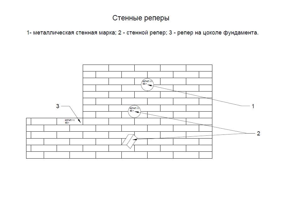 Схема стенного репера
