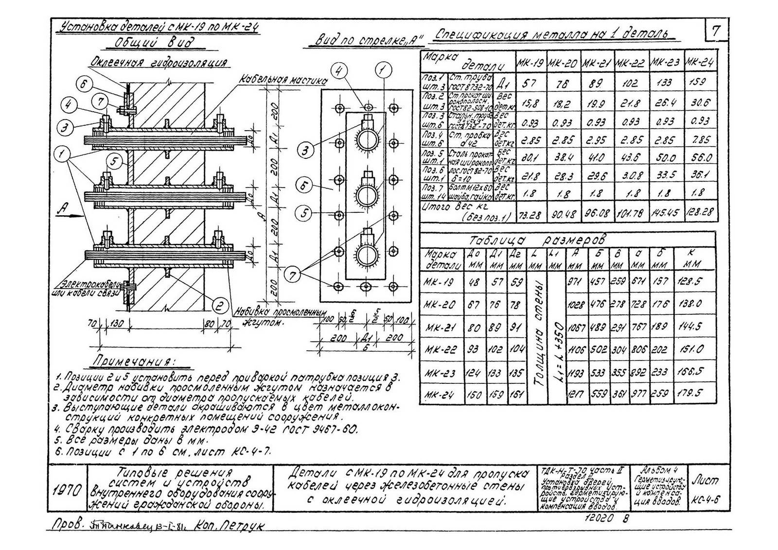 Чертежи деталей МК-19... МК-24 типовых решений ТДК-Н-1-70