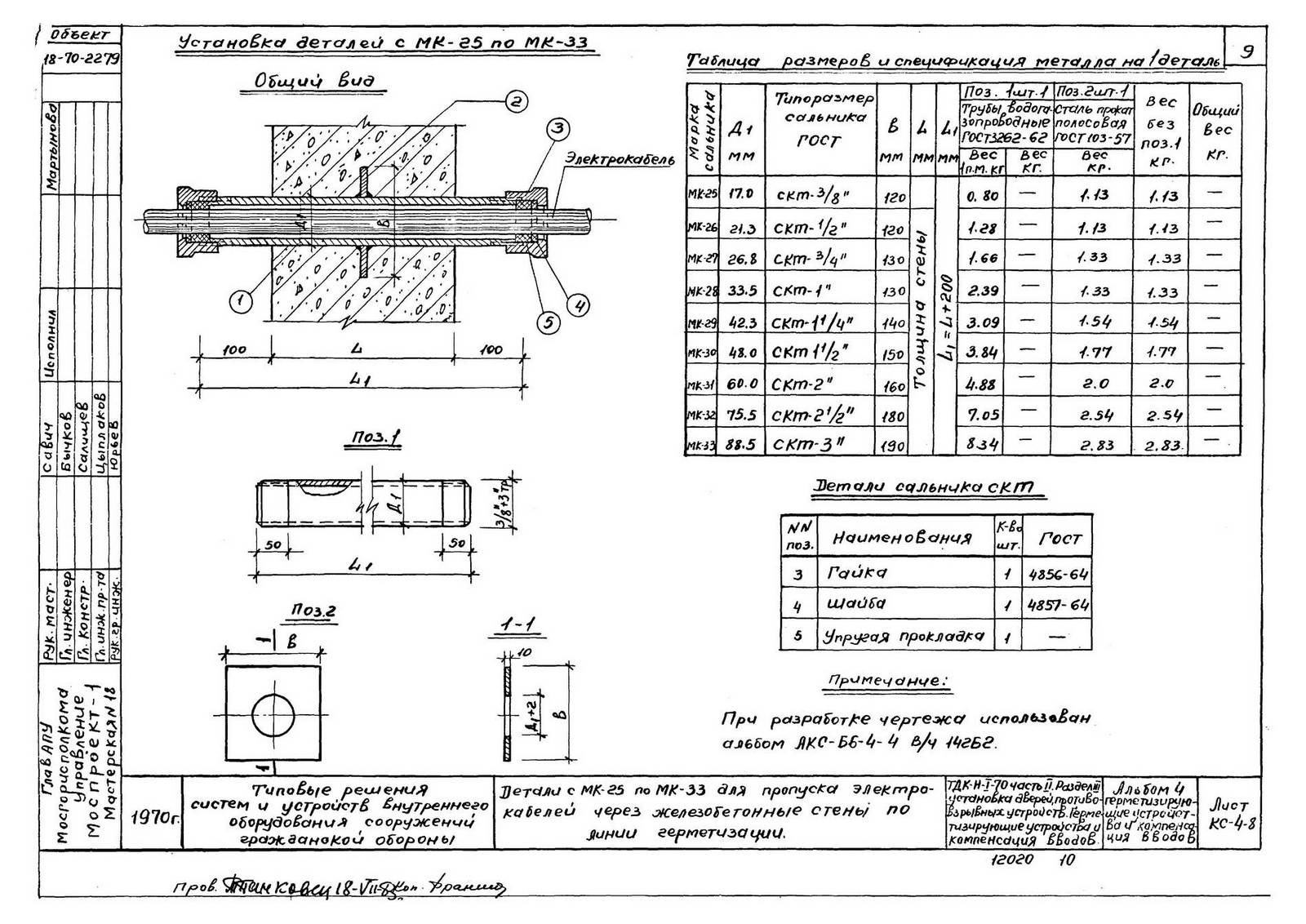 Чертеж деталей с МК-25 по МК-33