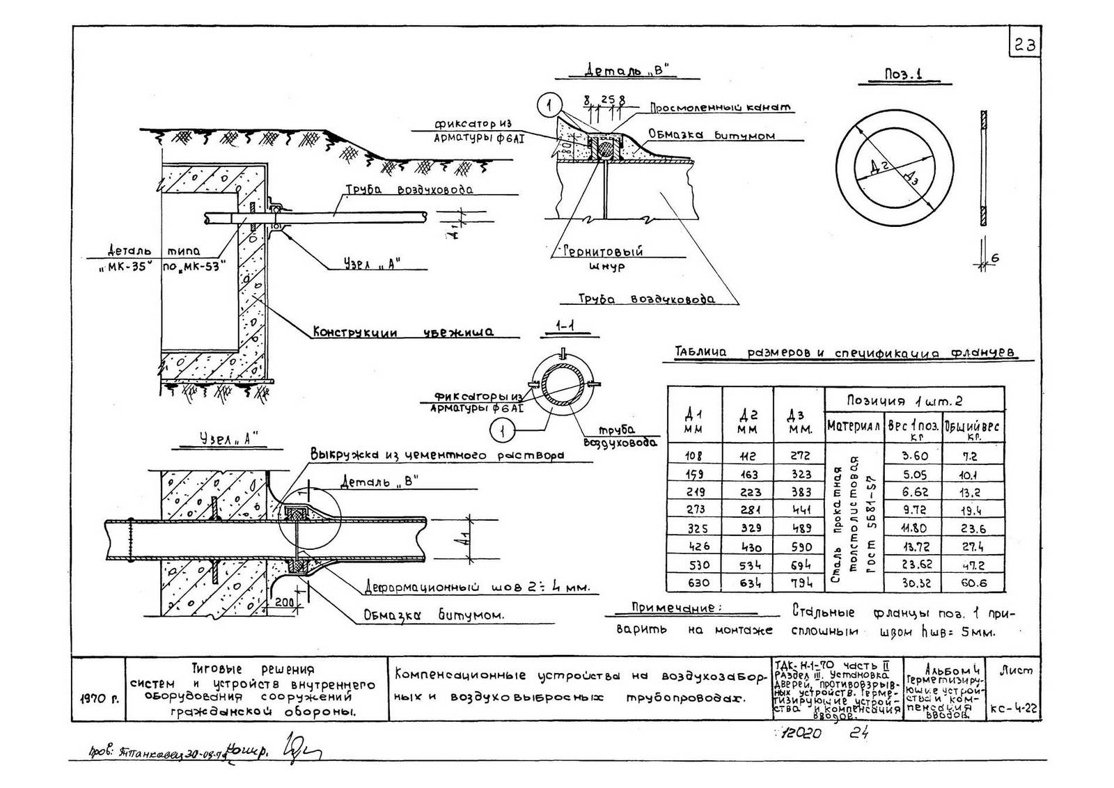 Компенсационные устройства ТДК-Н-1-70