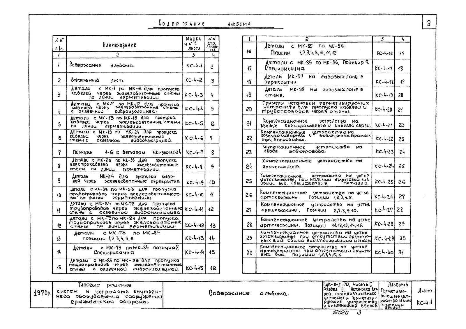 Содержание альбома ТДК-Н-1-70