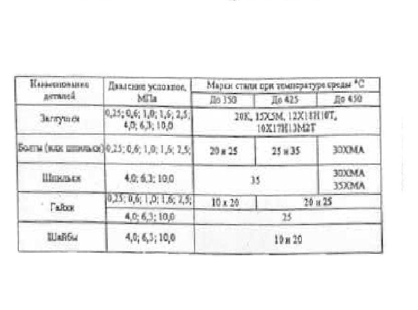 таблица марок стали