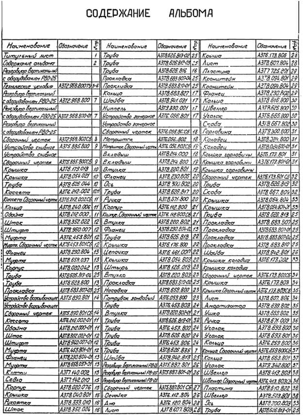 Содержание альбома ТП 505-6-1