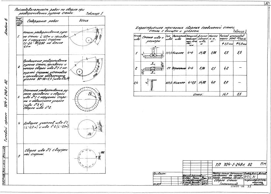 Последовательность работ по сварке вертикального резервуара
