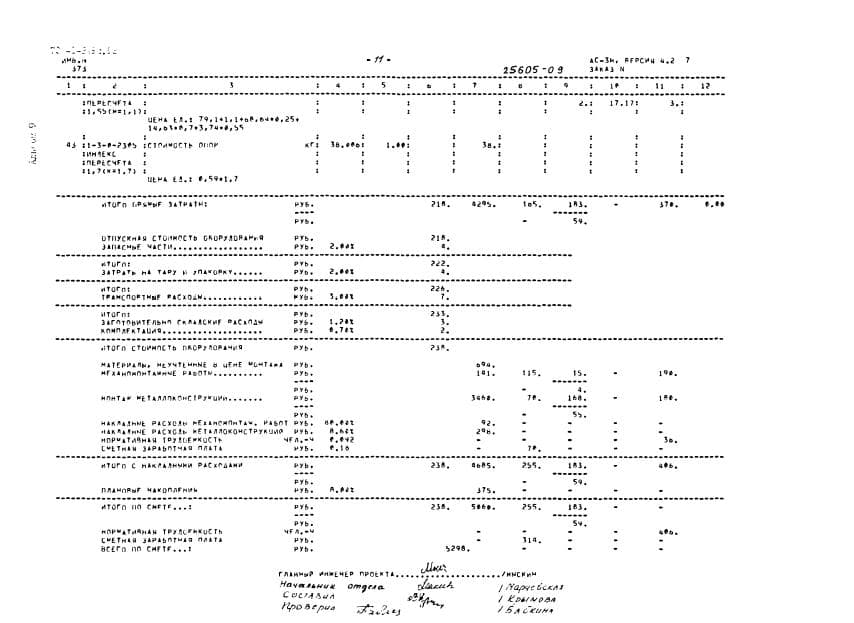 Локальная смета на металлоконструкции ТП 704-1-249с альб. 9