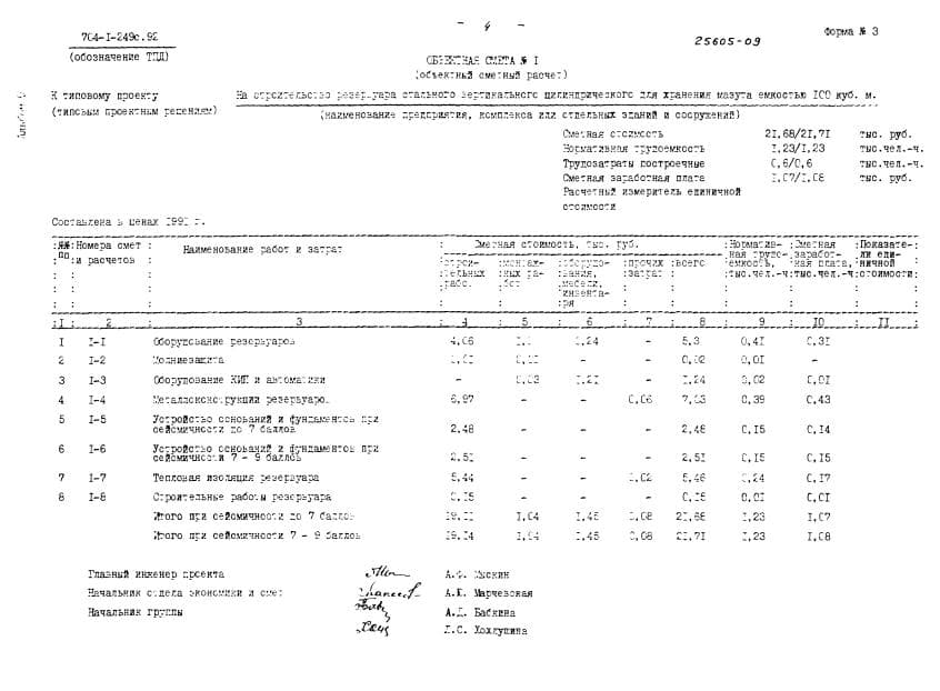 Объектная смета 1 ТП 704-1-249 альбом 9