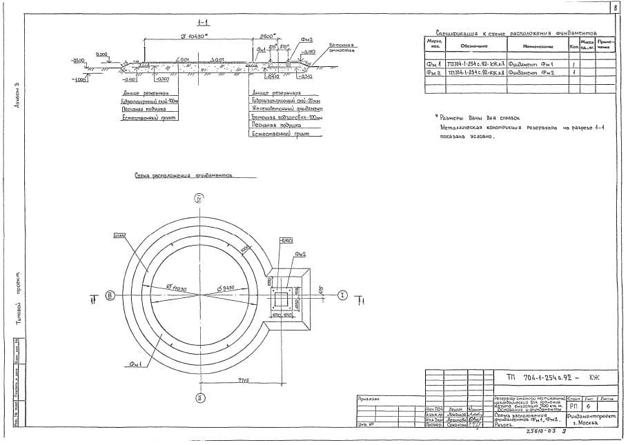 Схема фундамента резервуара ТП 704-1-254C-92