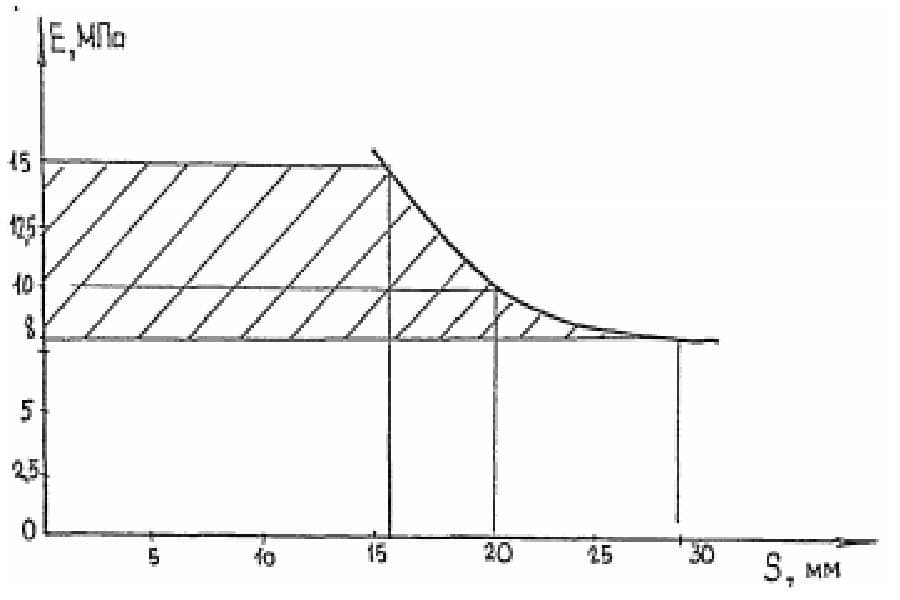 График ТП 704-1-254C-92