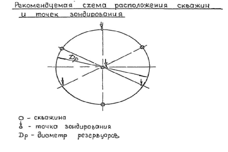 Рекомендуемая схема расположения скважин ТП 704-1-254C-92