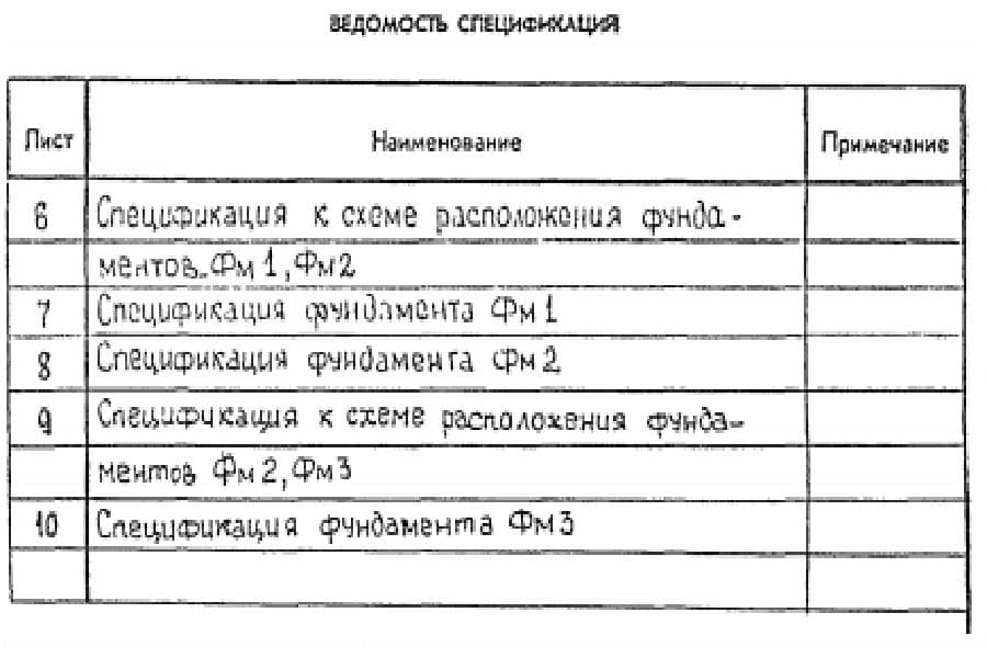 Ведомость спецификация типового проекта 704-1-254C-92