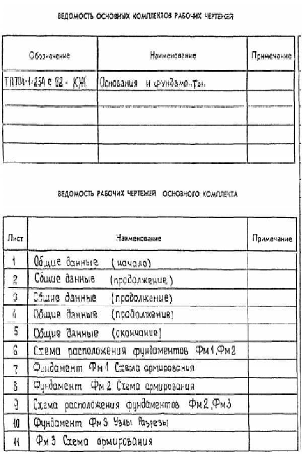 Ведомость основных рабочих чертежей TP-704-1-254C-92 альб.3