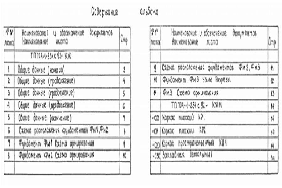 Содержание ТП 704-1-254C-92 альбом 3