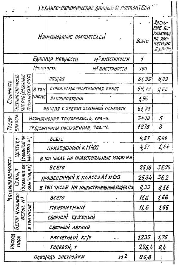 Технико-экономические данные ТП 704-1-254С-92