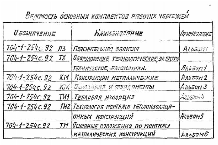 Ведомость комплектов рабочих чертежей ТП 704-1-254С-92