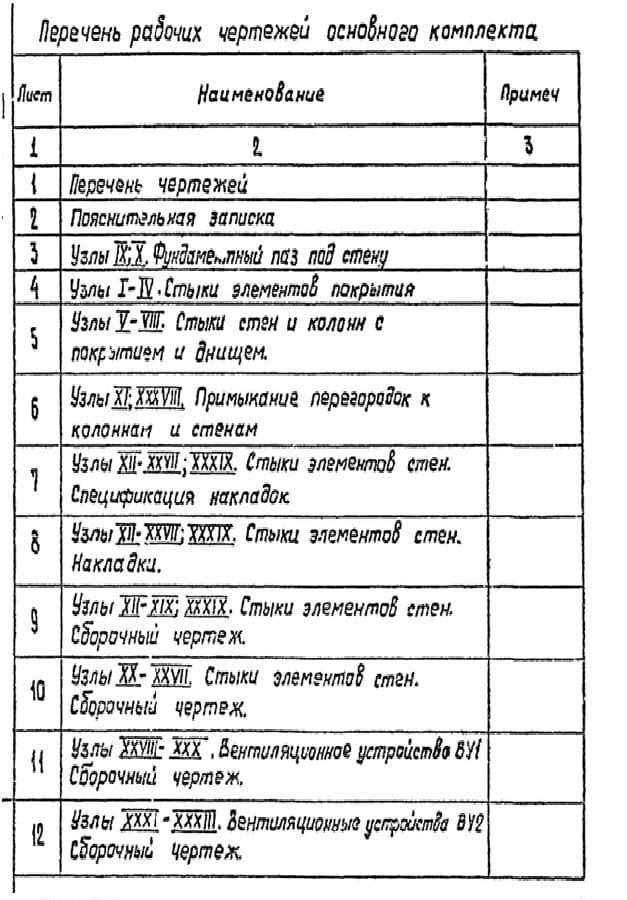 Перечень рабочих чертежей ТП 901-4-63-83 альбом 4