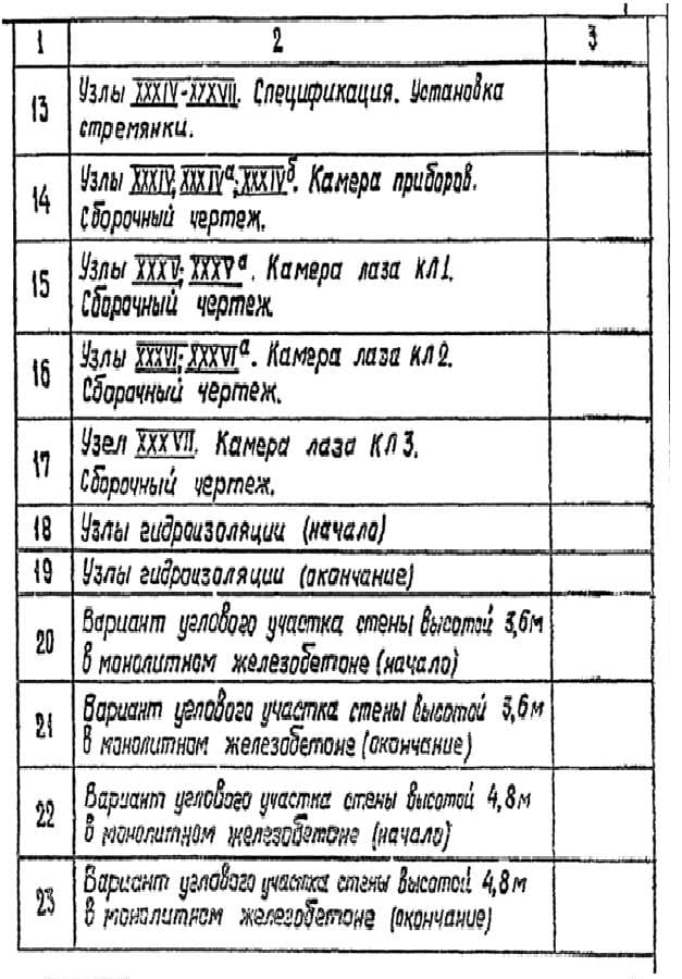 Перечень рабочих чертежей Типового проекта 901-4-63-83